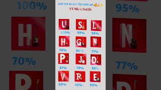 Jay Bajrangbali 😍✍🏼 #love #trending10m #shortsvi #name #letter #love #namerts #nameart #letterrsong