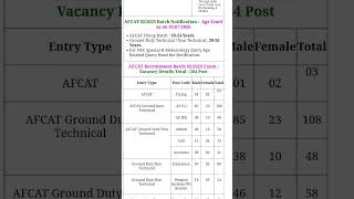 Indian Airforce AFCAT 02/2025 Batch Recruitment 2025 Apply Online for 284 Post