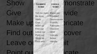 Sample Formal & Informal Words #learning