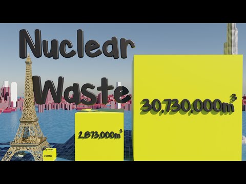 How to turn Nuclear Waste into Nuclear Fuel