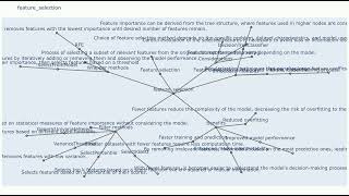 26 5  featureselection     Feature selection Process of selecting a subset of relev yaml