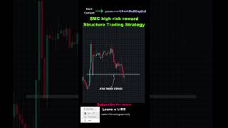 Avoid Mistakes: Mastering SMC High Reward Trading #tradingsetups #smctrading
