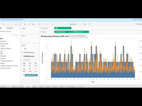 Analyzing Diabetes #Tableau #DataAnalytics #DiabetesInsights #DataVisualization #HealthAnalytics