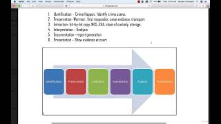 Digital Forensics |  Process of Digital Forensics Investigation