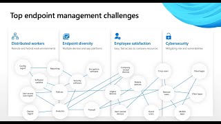 Prioritize the user experience with advanced Endpoint analytics - Microsoft Tech Accelerator