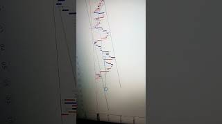 #forex #sharemarket #banknifty #shorts