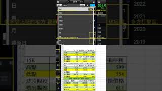 2330,台積電，，海外期貨多空打擊區20231127 #外匯 #指數 #當沖技巧 #當沖教學 #台股當沖 #當沖實戰 #當沖