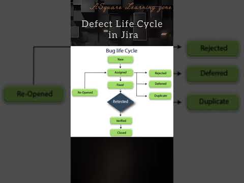 Defect life cycle #etl #etltesting