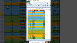 Excel Tricks and Tips #exceltutorial #excel #microsoftexcel #interviewquestionsandanswers