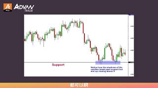 做交易你必须懂的支撑阻力位交易法 | AdvanTrade | 您的一站式跟单交易平台