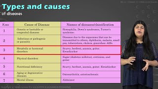 Health and diseases Biology class 12 | Chapter 27 | man and his environment