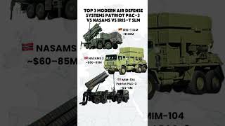 Patriot PAC-3 vs NASAMS vs IRIS-T SLM | Top Air Defense Systems 2025