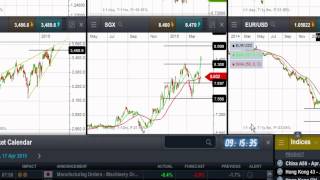 Trading Insights-CMC Markets Singapore GDP 14 April