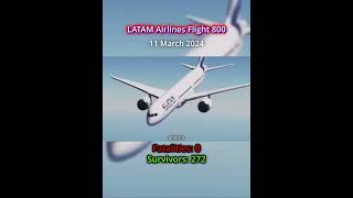 The 2024 Aviation Recap #aviation #2024 #planecrash