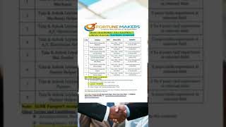 HIRING  FOR A EQUIPMENT'S  COMPANY IN QATAR #qatarjob #shorts