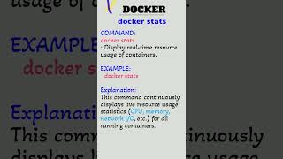 Docker Command 30 | docker stats & docker attach | DevOps Training | Preethi DevOps #preethiDevops