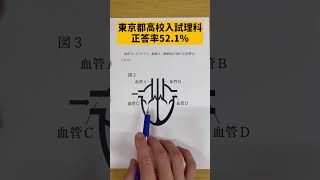 都立高校入試理科