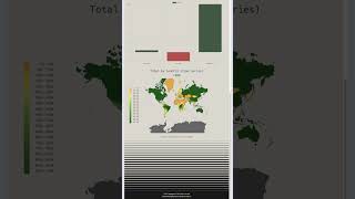 YODV | World Forest Area