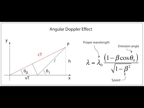 Transverse Doppler Effect and Relativistic Time Dilation (Lecture)