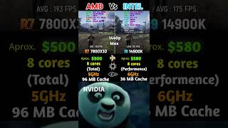 Battle of the Beasts: Intel i9-14900K vs AMD Ryzen 7 7800X3D