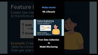 ML Lifecycle for beginners Explanation in Telugu #mlops #ml #mlprojects #mlopstutorial #python #ai