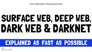 Surface Web vs Deep Web vs Dark Web vs Darknet Explained