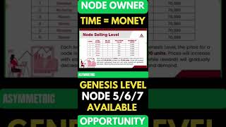 #mstblockchain #layer1blockchain #indiablockchin #mstc #musd #web3wallet #node #validator