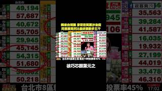 親綠自媒體廖筱君開票涉造假！同意票竟然比最終票數多五千