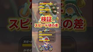 【マリオカートワールド】スピード値の検証【比較動画】