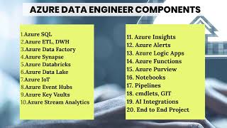 💼 Azure Data Engineer Career Blueprint – Watch This Before You Start!