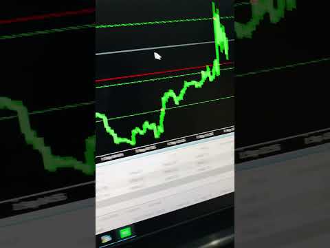 Gold Live Trading Price Action Robot/Expert Advisor Sale Price #forextrading #ea #viral #shorts