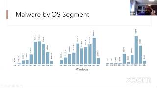 Windows malware investigation and removal Demo by Dr. Selvakumar Manickam - USM