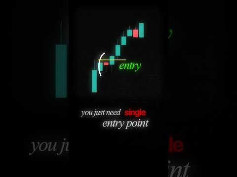 Top Day Trading Candlesticks #trading