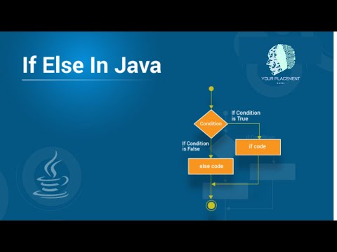 Java Placement Course - For Free - Lecture 3:- If-Else Statement in Java. Road to be a Java Coder.