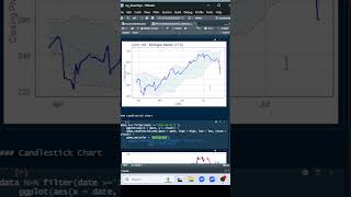 International Business Machines ( IBM, tidyquant ) #tidyquant #trading #stockanalysis #ibm