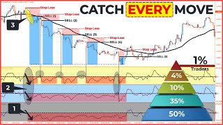 🔴 The FASTEST Way to Become Profitable... (Advanced EMA-CCI Strategy)