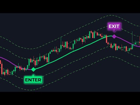 THIS Channel Indicator Gives Accurate BUY & SELL Signals