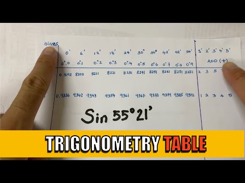 How to use four figure log table to find trigonometry value using angle and minute format