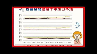 99%兒童鈣攝取不足 想要孩子長高 營養師教你牛奶怎麼喝