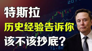 美股 历史经验告诉你该不该抄底特斯拉！川普对其未来估值的影响 TSLA