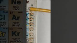 Inert Gases (Noble Gases)