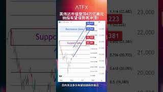 (10/7/2025) 英伟达市值登顶4万亿美元，纳指有望借势再冲顶！| ATFX #纳指分析 #shorts