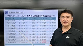 大學排名超級比一比:近四年大學分發入學分類組平均百分比排名與114分發入學趨勢