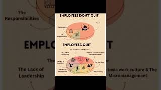 #successboost  #successmind #bigthink #growingup #employeeengagement #hrtips #wayoflife #growyoutube
