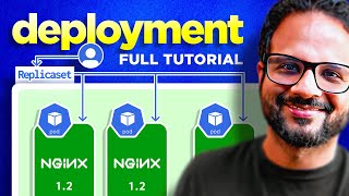 Day 8/40 - Kubernetes Deployment, Replication Controller and ReplicaSet Explained