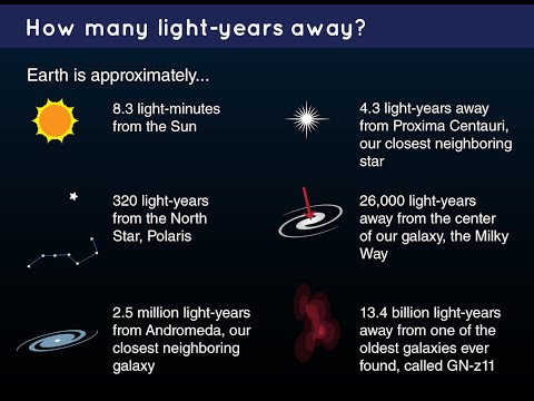 all about Light Year #sciencefacts #datascience #subscribe #educationmatters #lightyear #supportme