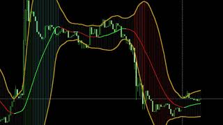 Most usable Bollinger band FOREX MT4 indicator,BB_Analyzer_2.01.mq4