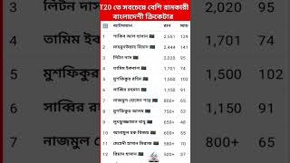 T20 তে সবচেয়ে বেশি রান সংগ্রাহকারী বাংলাদেশী ক্রিকেটার।।#ক্রিকেট #সাকিব_আল_হাসান #sakibalhasan