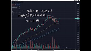 保持立场 持续交易 美股 比特币标的跟踪