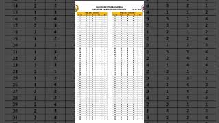 KEA PGCET MBA 2025 Official Key Answer #pgcet #mba #kea #new #trending #answerkey #exam #mba #shorts